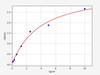 Human Immunology ELISA Kits 13 Human CORO1C Coronin-1C ELISA Kit HUFI03397