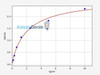 Human SIRT3 (NAD-dependent ADP-ribosyltransferase sirtuin-4) ELISA Kit (HUFI03404)
