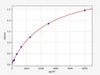 Human Immunology ELISA Kits 13 Human LSP1 Lymphocyte-specific protein 1 ELISA Kit HUFI03561
