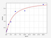 Human Immunology ELISA Kits 14 Human HK2 Hexokinase 2 ELISA Kit HUFI03958