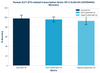 Human ELF1 (ETS-related transcription factor Elf-1) ELISA Kit (HUFI04442)