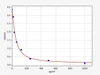 Human Immunology ELISA Kits 16 Human PDG Pregnanediol-3-Glucuronide ELISA Kit HUFI04760