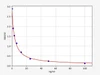 Human Immunology ELISA Kits 16 Human his Histamine ELISA Kit HUFI04788