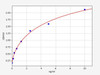 Human Immunology ELISA Kits 18 Human ANLN Actin-binding protein anillin ELISA Kit HUFI05452