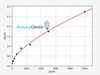 Human TSPAN12 (Tetraspanin-12) ELISA Kit (HUFI05913)
