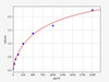 Human Immunology ELISA Kits 21 Human SERP1 Stress-associated endoplasmic reticulum protein 1 ELISA Kit HUFI06605