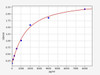 Human Immunology ELISA Kits 24 Human INF2 Inverted formin-2 ELISA Kit HUFI07770