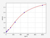 Human Immunology ELISA Kits 25 Human ucRGP undercarboxylated rich gla protein ELISA Kit HUFI08034
