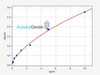 Human INSM1 (Insulinoma-associated protein 1) ELISA Kit (HUFI08156)