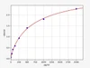Mouse Cell Biology ELISA Kits 1 Mouse ACE2 Angiotensin I Converting Enzyme 2 ELISA Kit MOFI01391