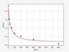 Rat Signaling ELISA Kits 5 Rat Estradiol ELISA Kit RTFI01469