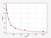 Rat Signaling ELISA Kits 5 Rat OB Obestatin ELISA Kit RTFI01494