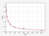 Hormone and Small Molecule ELISA Kits 12-HETE 12-Hydroxyeicosatetraenoic Acid ELISA Kit UNFI0088