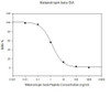 Human Melanotropin beta PharmaGenie ELISA Kit SBRS0009