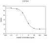 Human Copeptin PharmaGenie ELISA Kit SBRS0018