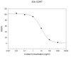 Mouse Cortisol PharmaGenie ELISA Kit SBRS0047