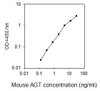Mouse AGT PharmaGenie ELISA Kit SBRS1275