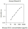 Mouse DCC PharmaGenie ELISA Kit SBRS1332