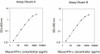 Mouse IFN-gamma PharmaGenie ELISA Kit SBRS1394