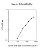 Mouse TNF-alpha PharmaGenie ELISA Kit For Lysates SBRS1542