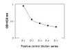 Human/Mouse/Rat Phospho-ACC1 S79 PharmaGenie ELISA Kit SBRS1740