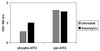 Human and Mouse Phospho-ATF2 Thr69/71 PharmaGenie ELISA Kit SBRS1751