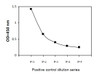 Human Phospho-ATM S1981 PharmaGenie ELISA Kit SBRS1753