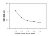 Human Phospho-ATR T1989 and Total ATR PharmaGenie ELISA Kit SBRS1756