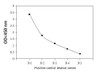 Human Phospho-AXL Y779 PharmaGenie ELISA Kit SBRS1757