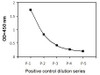 Human Phospho-Cyclin B1 S126 and Total Cyclin B1 PharmaGenie ELISA Kit SBRS1782