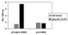 Human Phospho-DDR2 Tyr740 and Total DDR2 PharmaGenie ELISA Kit SBRS1786