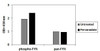 Human Phospho-FYN Y530 PharmaGenie ELISA Kit SBRS1838