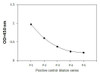 Human Phospho-FYN Y530 and Total FYN PharmaGenie ELISA Kit SBRS1839