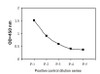 Human Phospho-Glucocorticoid Receptor S226 PharmaGenie ELISA Kit SBRS1840