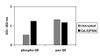 Human/Mouse/Rat Phospho-GSK3a S21 PharmaGenie ELISA Kit SBRS1842