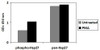 Human Phospho-HSP27 S82 and Total HSP27 PharmaGenie ELISA Kit SBRS1853