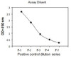 Jurkat cells were treated with Pervanadate at 37°C for 10 min. Solubilize cells at 4 x 107 cells/ml in lysis buffer. Serial dilutions of lysates were analyzed in this ELISA. Please see step 3 of Part VI Reagent Preparation for detail.