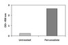 Human, Mouse and Rat Phosphotyrosine iNOS PharmaGenie ELISA Kit SBRS1859