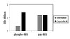 Human Phospho-IRF-3 S386 PharmaGenie ELISA Kit SBRS1863