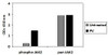 Human Phospho-JAK2 Y1007/1008 and Total JAK2 PharmaGenie ELISA Kit SBRS1871