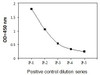 Human/Mouse/Rat Phospho-JNK T183/Y185 and Total JNK PharmaGenie ELISA Kit SBRS1873