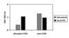 Human Phosphotyrosine LTK PharmaGenie ELISA Kit SBRS1885