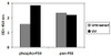 Human/Mouse Phospho-p38 alpha T180/Y182 and Total p38 PharmaGenie ELISA Kit SBRS1916