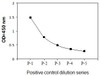 Human/Mouse/Rat Phospho-P70S6K T421/S424 and Total P70S6K PharmaGenie ELISA Kit SBRS1921