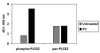 Human and Mouse Phospho-PLCG2 Tyr753 and Total PLCG2 PharmaGenie ELISA Kit SBRS1935