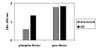 Human Phospho-Rictor T1135 and Total Rictor PharmaGenie ELISA Kit SBRS1949