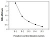 Human/Mouse/Rat Phospho-RPS6 S235/S236 and Total RPS6 PharmaGenie ELISA Kit SBRS1954