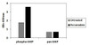 Human Phospho-SHIP1 Y1020 and Total SHIP1 PharmaGenie ELISA Kit SBRS1963