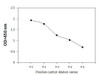 Human Phospho-STAT5A Y694 and Total STAT5A PharmaGenie ELISA Kit SBRS1991