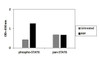 Human Phospho-STAT6 Y641 PharmaGenie ELISA Kit SBRS1994